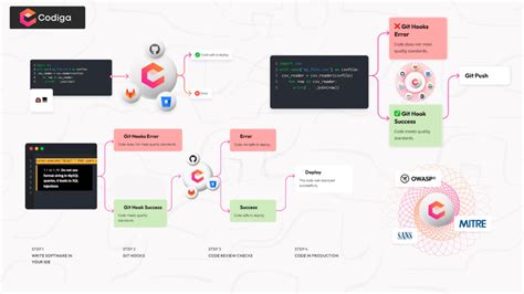 open source static code analysis tools python