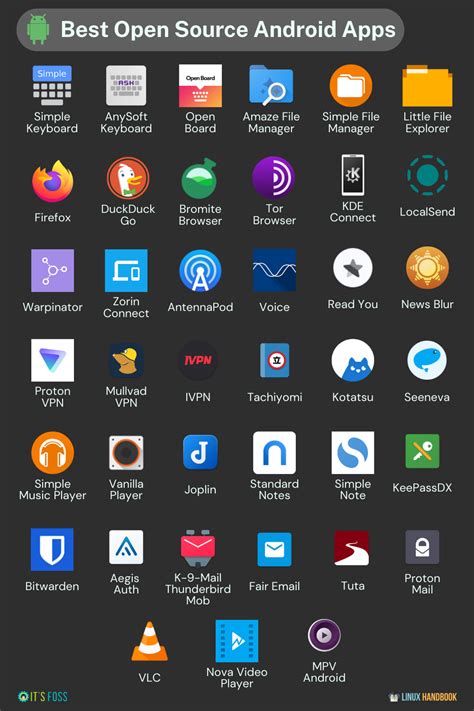open source to do apps