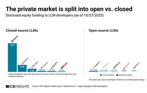 open source vs closed source llm performance