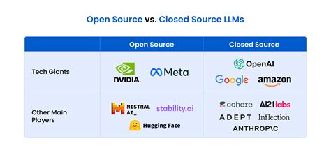 open source vs closed source wallet