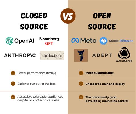 open source vs open api