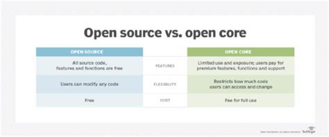 open source vs open data