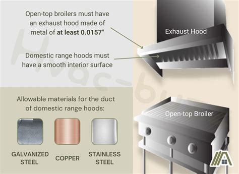 Open Top Broiler Vs Range