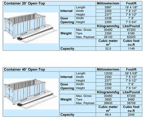 open top container size