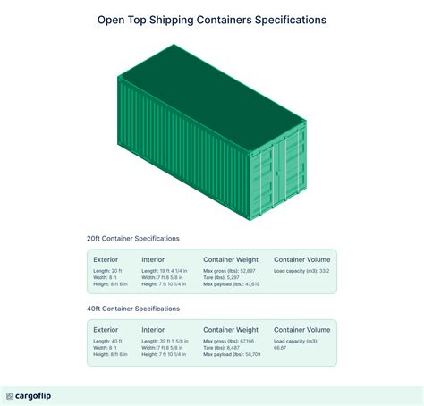 Open Top Container Specifications