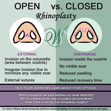 open vs closed surgery