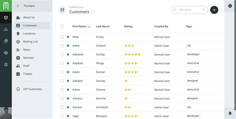 The Benefits Of Using An Open-Source Headless Cms In 2023