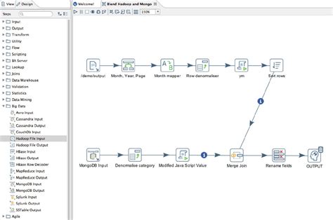 8 Best Open Source ETL Tools for Data Integration Airbyte