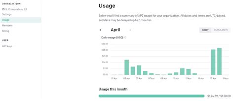 openai api dashboard
