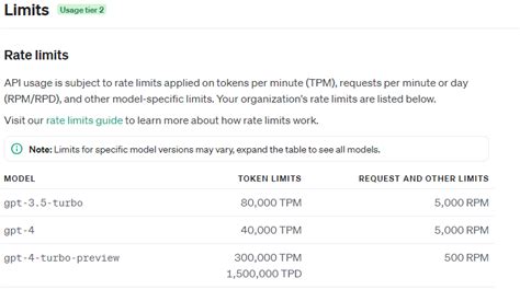 openai api get rate limit