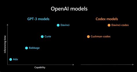 openai api models