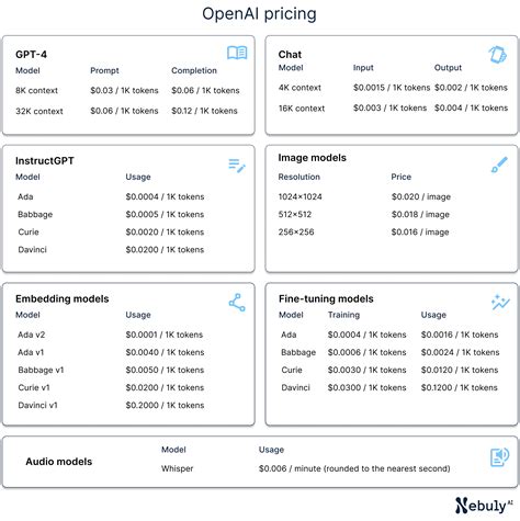 openai api pricing list