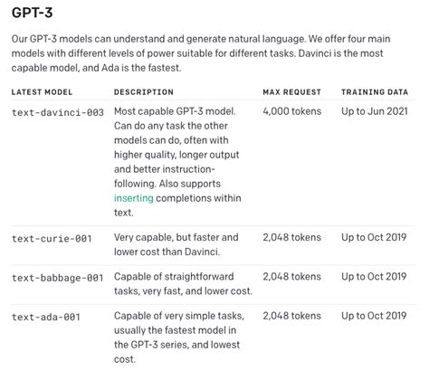 openai api pricing per request