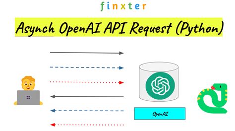 openai api python async
