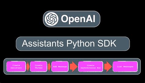 openai assistant python code