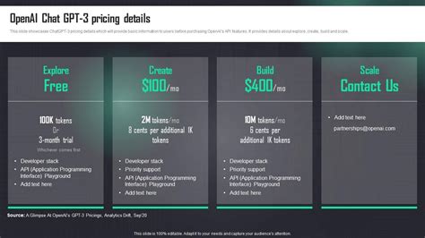 openai chatgpt business pricing changes