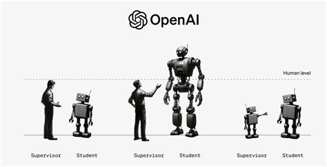 openai superhuman ai