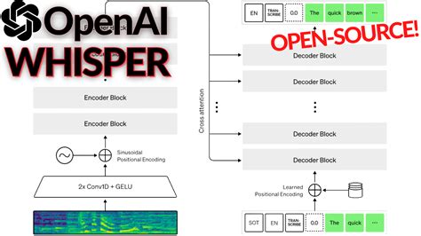 openai whisper open source model