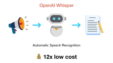 openai whisper real time transcription
