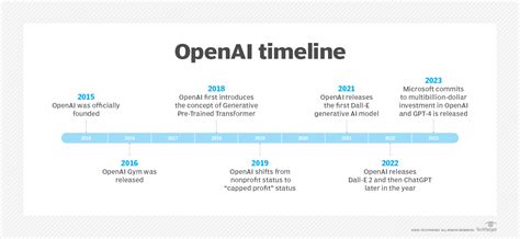 OpenAI makes GPT4 generally available usp.ai