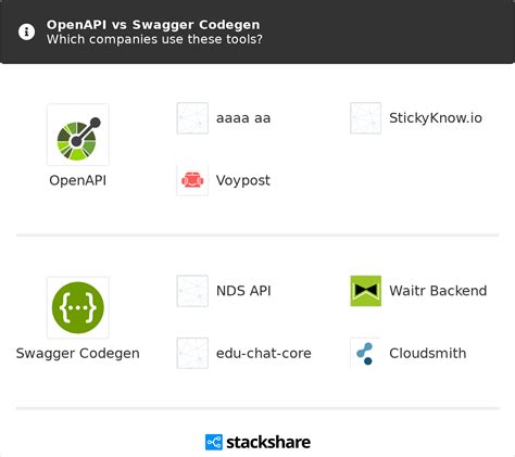 openapi typescript vs swagger typescript api