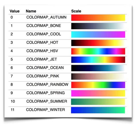 opencv colormap c++