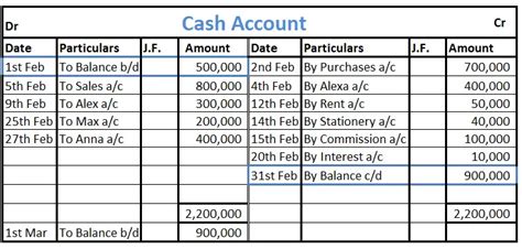 opening a debit account