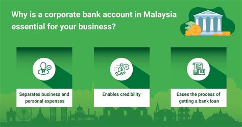 opening bank account in malaysia