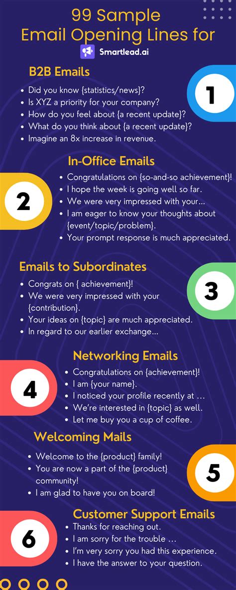 Opening Lines For An Email