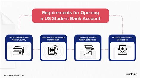 opening student account