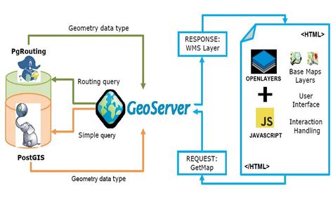 Openlayers Routing