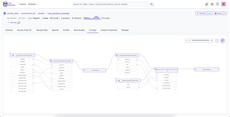 Openmetadata Open Source Metadata Catalog