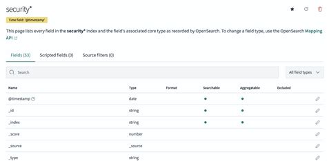 Optimize OpenSearch index shard sizes · OpenSearch