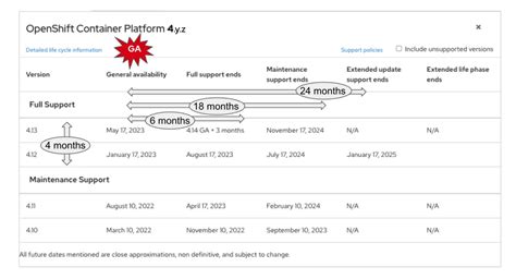 openshift pool release