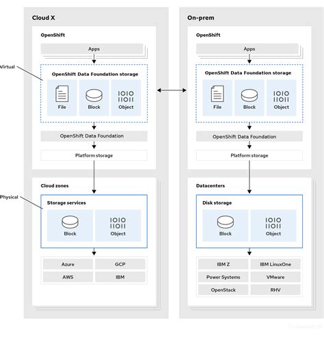 openshift pool release meaning