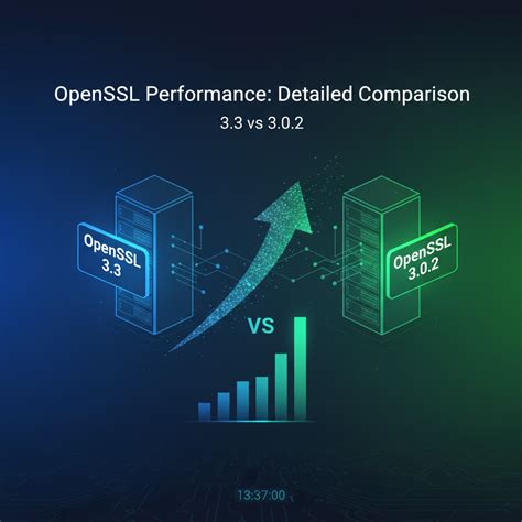 openssl 33 vs 302 performance comparison
