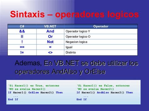 PPT Introducción a Visual PowerPoint Presentation, free