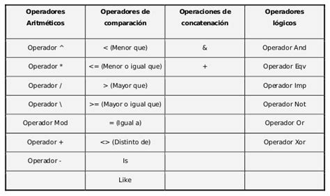 Visual Basic Operadores Logicos 15 YouTube