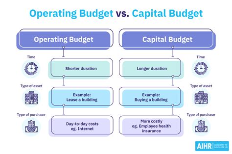 operating budget in healthcare