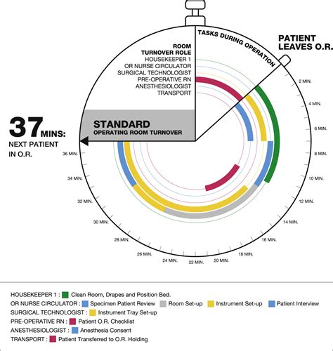5 Ways to Boost Turnover