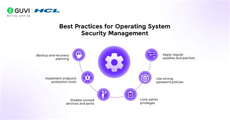 System security updates