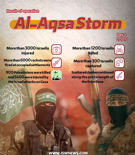 operation al-aqsa flood timeline