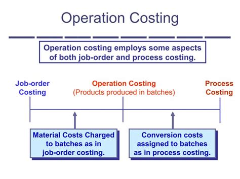 operation costing