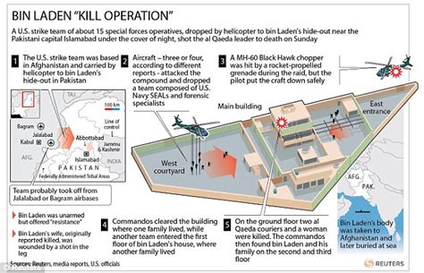 Operation Name For Bin Laden