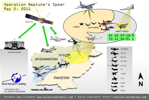 Operation Neptune Spear