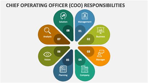 operation officer duties and responsibilities