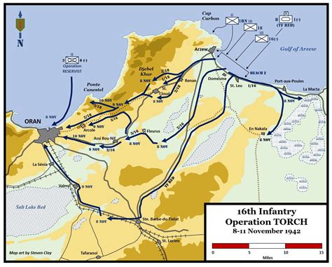 Operation Torch Key Figures