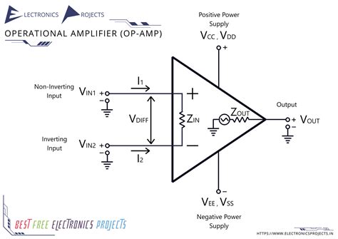 Operational Amplifier Electronics Tutorial