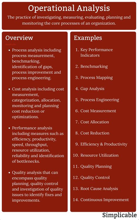 Operational Analysis Jobs
