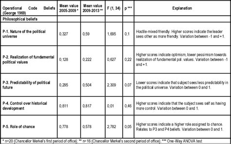 operational code analysis example
